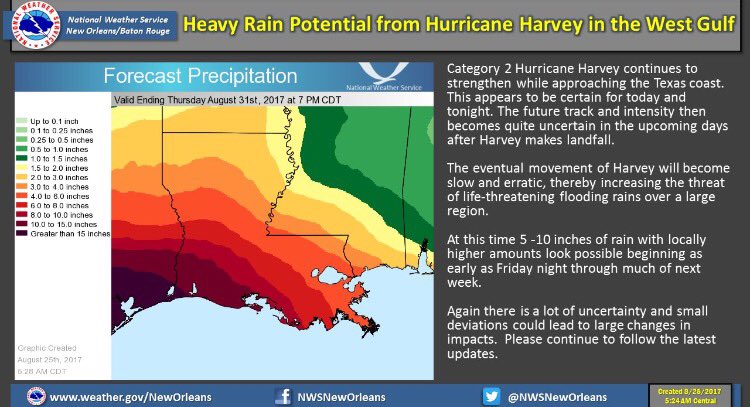 SFNLA's tweet photo. 2. LA WILL feel impact of #Harvey. https://t.co/yNp00P7Y0Q