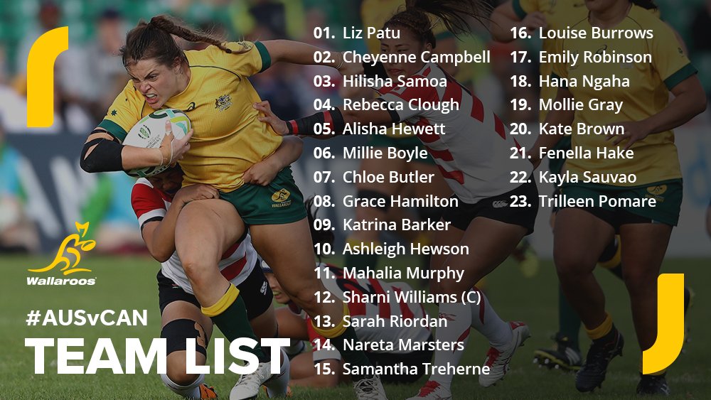 WallaroosRugby's tweet photo. #BREAKING! Your #Wallaroos team to play Canada for 5th place is in! #WRWC2017 https://t.co/xHh5ac81CO https://t.co/FyAj3t3DC2