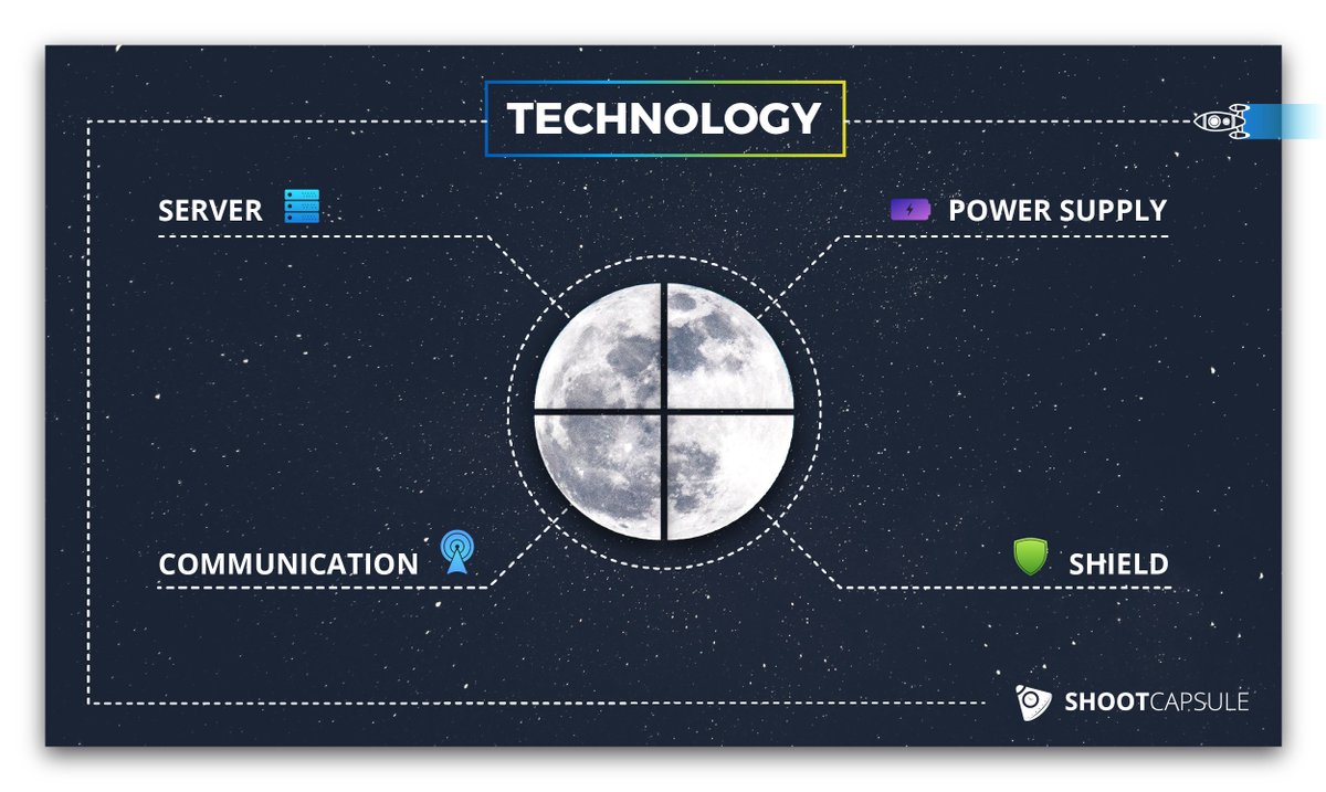 ShootCapsule's tweet photo. 4 components of our technology:
✅ Server 
✅ Power supply 
✅ Shield 
✅ Communication 
To learn more, visit: https://t.co/tbTrlC7GBj https://t.co/DQrpjqXppp