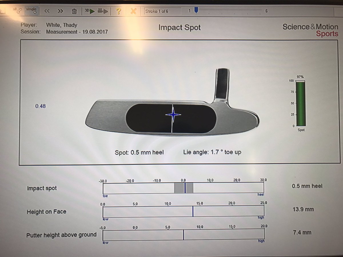 PWPutting's tweet image. Congratulations to Thady White, Sussex under 15's Champion! Remember his putting preparation last week?? Awesome job 👍 @MYGALtd @HorshamGF