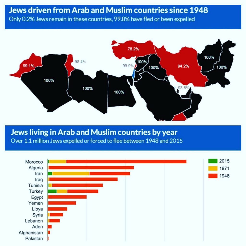 james_anderssen's tweet photo. @PIPOLINO007 @IsraelStayStron @lizbeth901AK @ludivineee123 @4zsfaNp6U5hV3Em @jupsuper @halosday @fann_axx @sami1231sami11 @MriaHajzer @elza_news @Gianlui91580067 @olgabeatriztorr @MIAMI_2017 @mishakatia46ya1 @whocarenow @giet_e @sairevi @UStheStrongest @HarrellRyan1 @MARTHAHAIFA @Chuletti2013 @TheRealRacerX @_Eagle_Feather @WoWolfn @MichaelMcGreev5 @tulumello2011 @darhar981 @LydiaVassallo @cakito2 @LUTZUdo @csilvi72 @IsraelAngel07 @Obsessedabroad @KeepSmile912 @Hexenherz1 @Tzipor336 @fillekes_joop @JoyceCo98489559 @William85222568 @AndraThomas2015 @MercedesObadia @ster2807 @jheme89 @israelpaix @Massada_france @bernardsala @natypatou @Kty_Lev @frisson2com  https://t.co/aFF6uGfmpY
