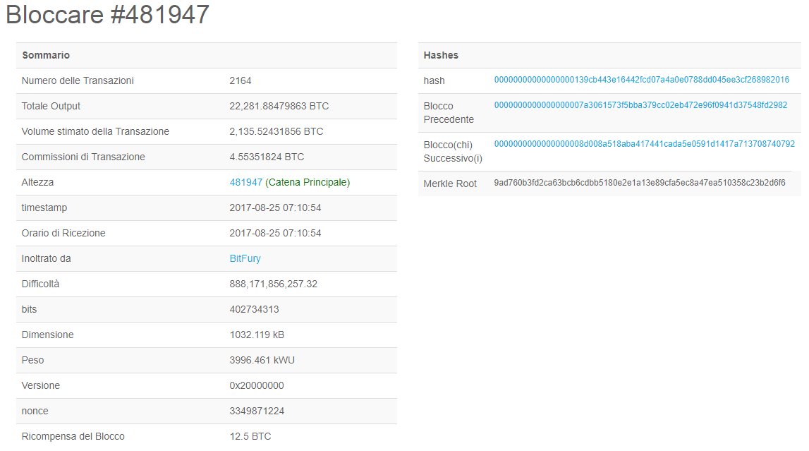 MarcoMione's tweet photo. #bitfury has mined a block > 1 mb

#blockchain #bitcoin #Bitcoin_Discussion #cryptocurrency #Mining #fintech https://t.co/U5kK5U14FN