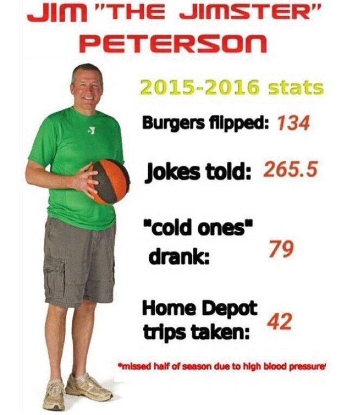 Dad stats