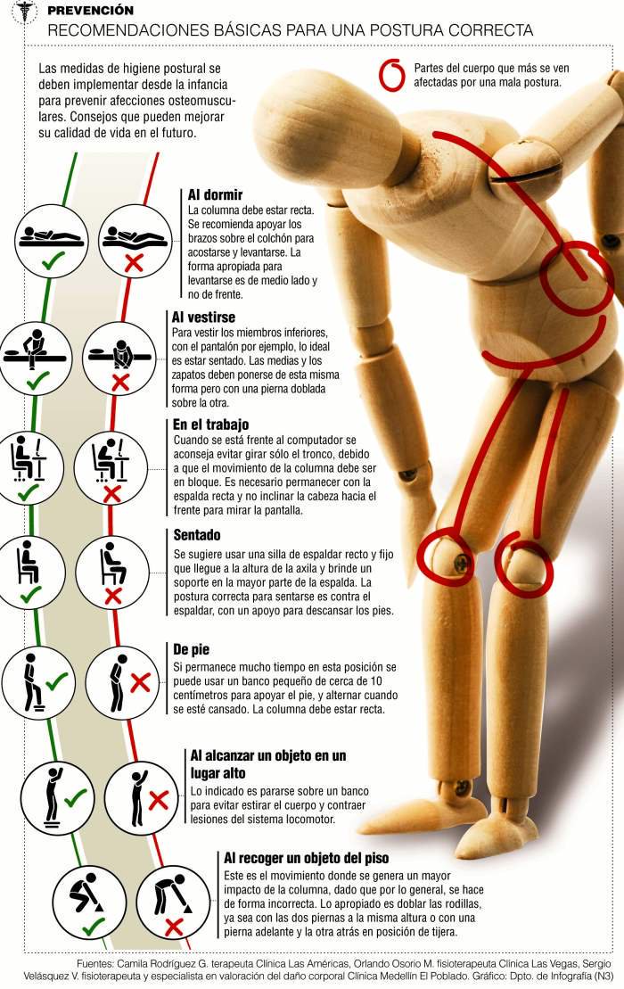 EquipodelaTorre's tweet photo. #Infografía Recomendaciones básicas para una buena #HigienePostural https://t.co/z4unusyNZh