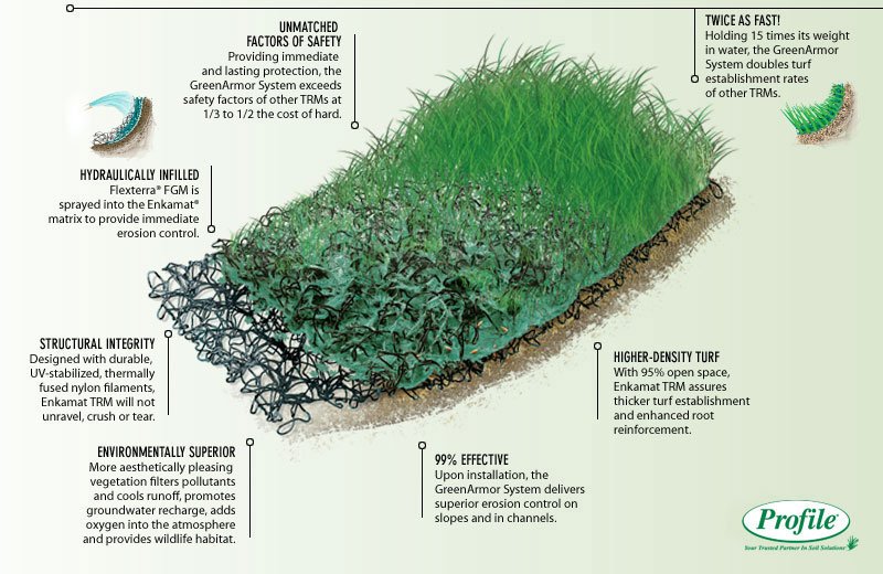 Hydro_Turf's tweet photo. Handy information from Profile Products detailing the benefits of the #greenarmor erosion control system @Hydro_Turf are approved installers https://t.co/VKPuHf27gO