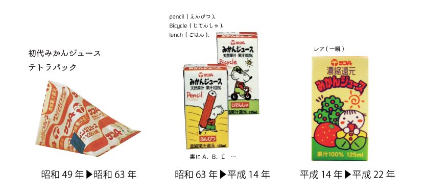 さかいだ 確かに記載されていた記号やストローの糊付け位置とかで美味しさが違うとかいう話を当時していた気がする Ww そしてこれっ 探していたねずみのイラストっ 超絶懐かしい 続く サンa
