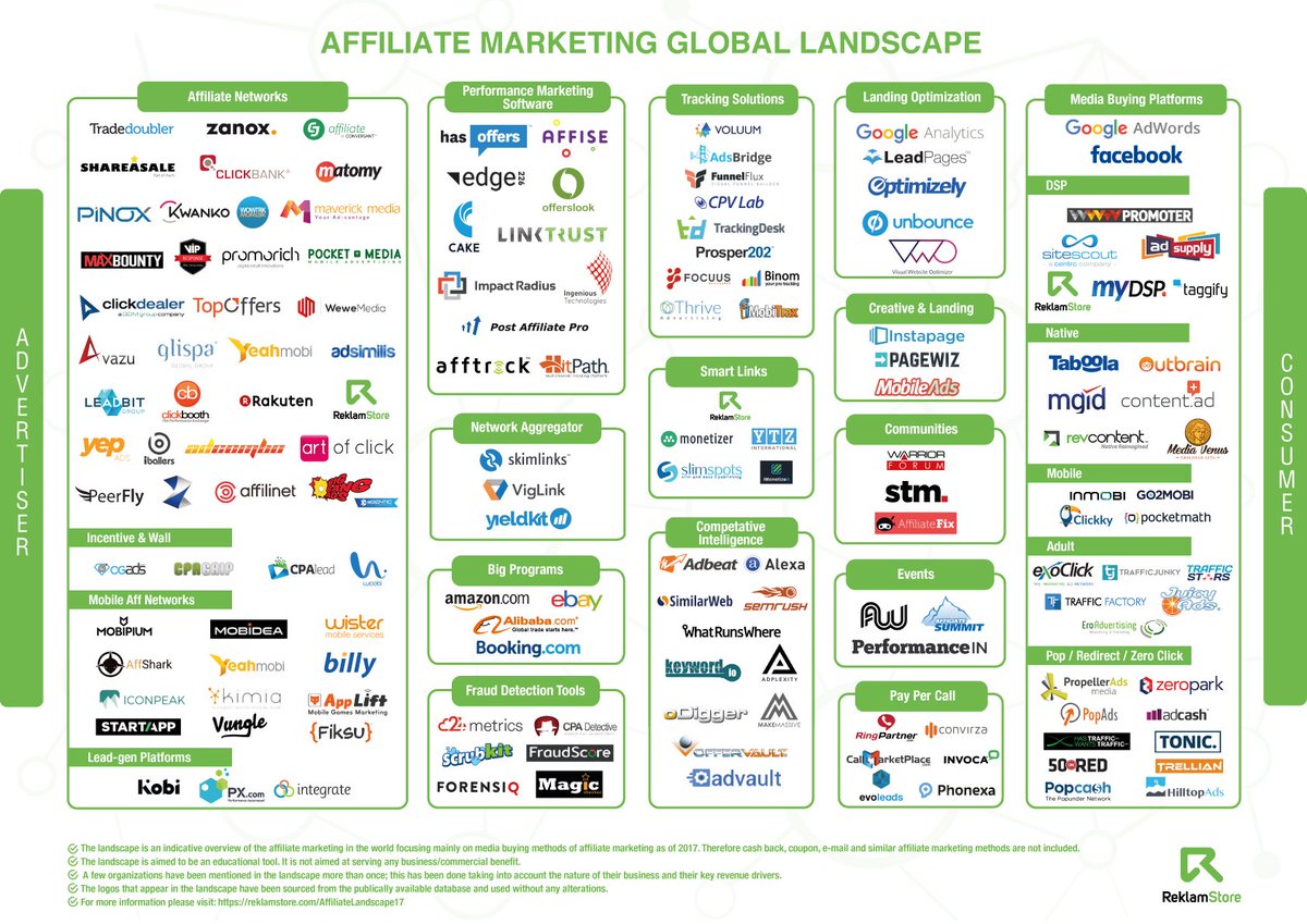 Affiliate Marketing Nedir Nasil Yapilir Niye Onemlidir Branding Turkiye Branding Pazarlama Satis Ortakligi