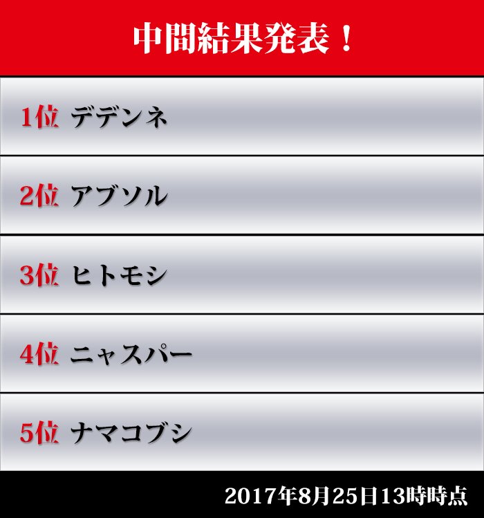 一番くじ Bandai Spirits ポケモンリサーチ投票企画中間発表 現在の1 位はなんと デデンネ 続いて2位はアブソル 3位はヒトモシ 投票期間は9月7日まで 一番くじにしたいポケモンを３０匹の中から１匹選んで投票しよう 詳細はこちら