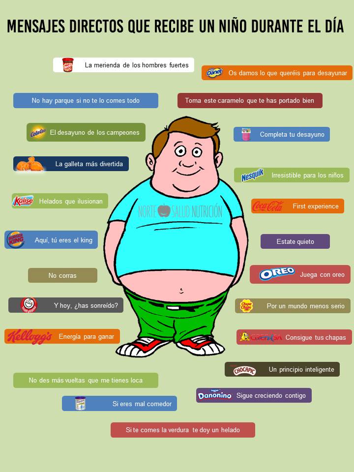 pabloojedaj's tweet photo. Este es el complicado mundo q rodea a los niños.Somos los adultos quienes tenemos q darles ejemplo...maravillosa infografía de @NorteSalud https://t.co/eXYtfhIhZ5