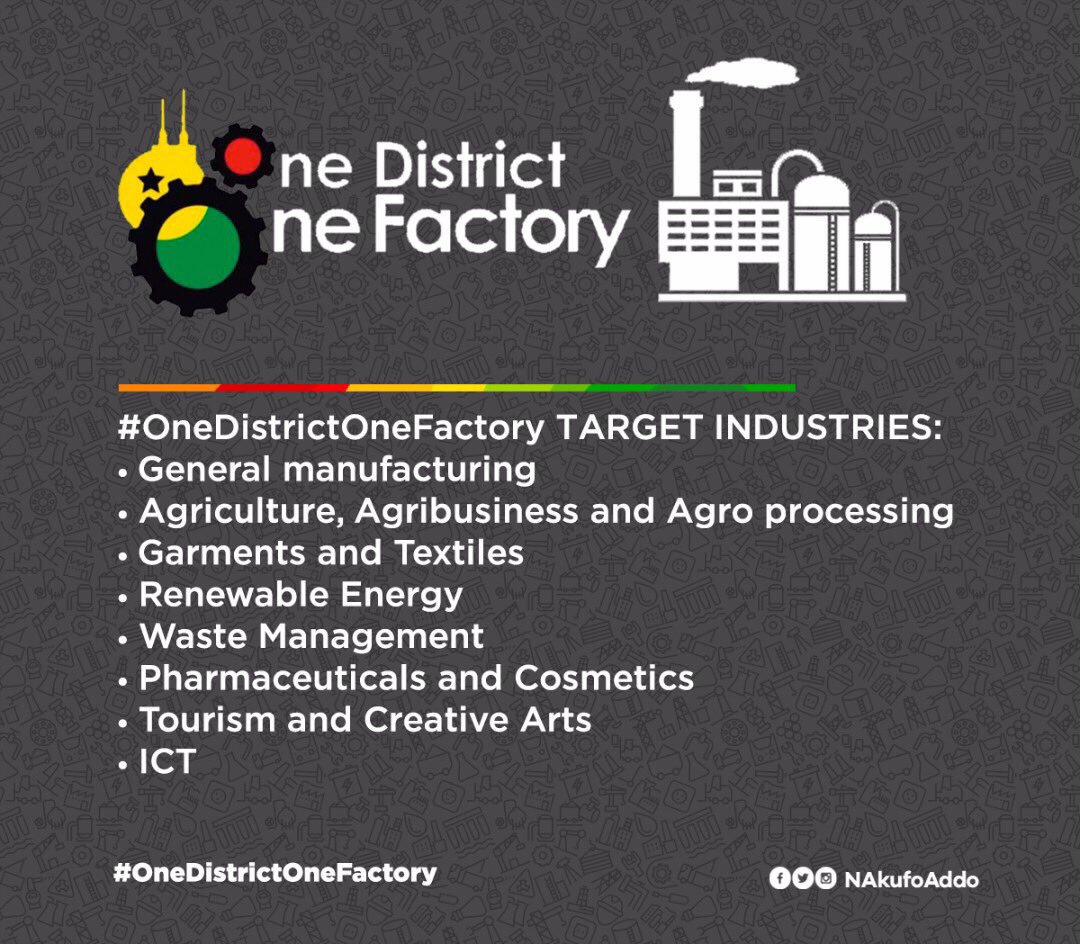Change_Ghana's tweet photo. More facts about the #OneDistrictOneFactory policy. Retweet. https://t.co/CQMGcYmQMb