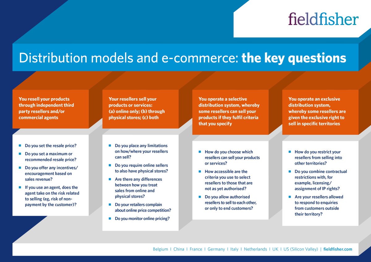 Fieldfisher's tweet photo. #DistributionModels and #ecommerce - key questions to avoid risks of breach
#infringement #EuropeanCommission https://t.co/d2hQ6qqBtG