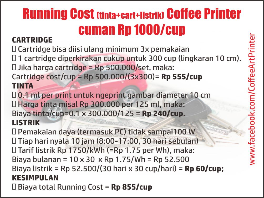 #CoffeePrinterRunningCost