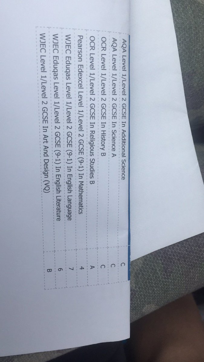 elliemoore_xx's tweet photo. Just want to thank the teachers at @HalewoodAcademy I am so happy with my results! ☘️☘️ https://t.co/FvaBHIvena