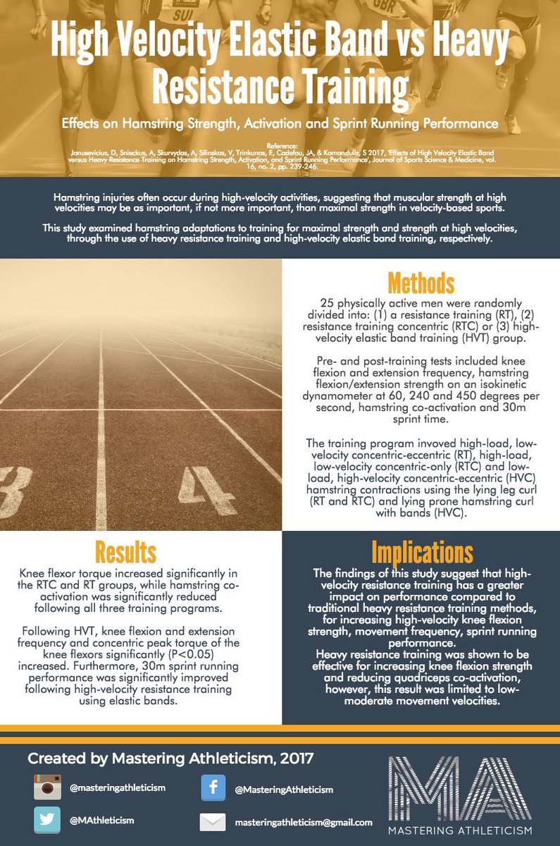 MAthleticism's tweet photo. A relatively new topic in athletic development, using bands during high velocity training! We would love to hear your thoughts and ideas 🤔🤔 https://t.co/hx1BKskio2