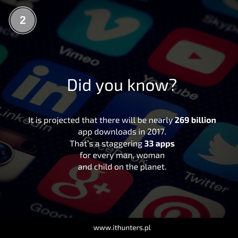 <a href="/IThunters1/">IT hunters</a> &amp; facts about mobile apps :)
Did you know that ...?