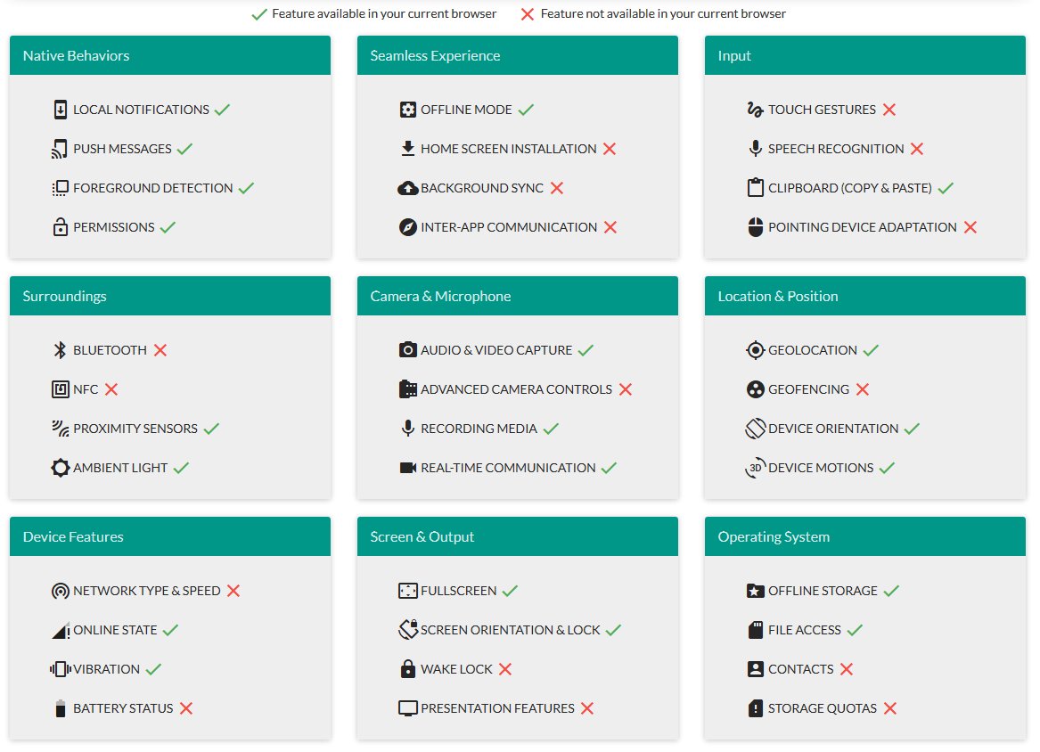 joanizquierdo's tweet photo. What Web Can Do Today? by @WhatWebCanDo @NOtherDev
Test your browser here! https://t.co/CJGxgWyFbt
#html5api #webplatform #mobileweb https://t.co/bCxszZl8UB