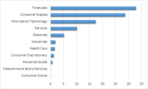 Cartera Buffett 2Q 2017