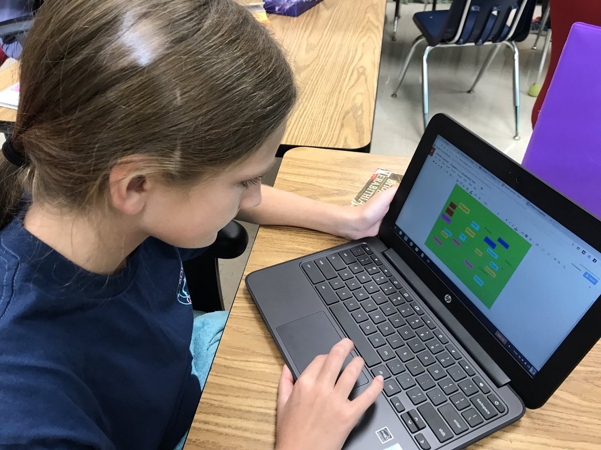 ktatehorizons's tweet photo. Ss sorted Vocabulary words and found relationships between words #SharonStrong #googledraw #GoogleClassroom #inductivelearning https://t.co/E0HHD7Yi44
