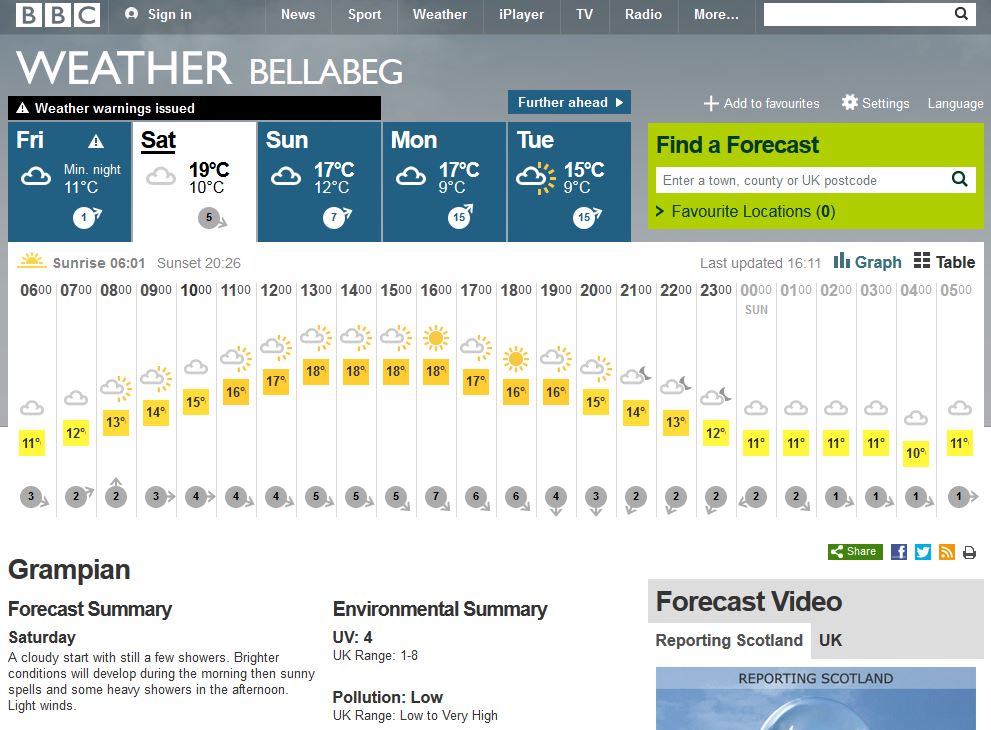 LonachGathering's tweet photo. @burgessbagpipes @PaulAnd79837722 @scotlandswhisky @DeeTour_ @SpeysideFizzBar All day the @bbcweather forecast has been slowly improving for #Bellabeg, #Strathdon tomorrow. Here's hoping it stays that way!🤞🌤️ https://t.co/G94bYFkg6l