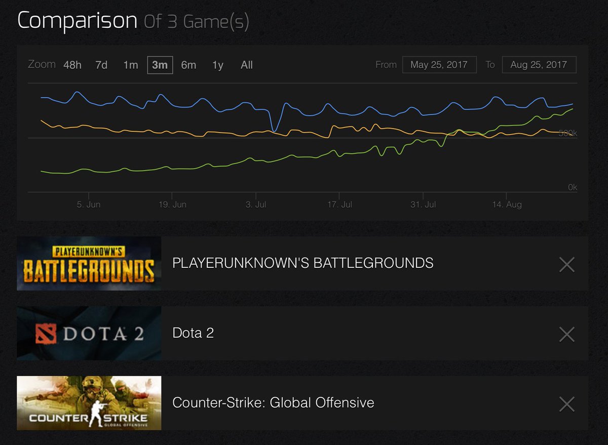 Steam Population Chart