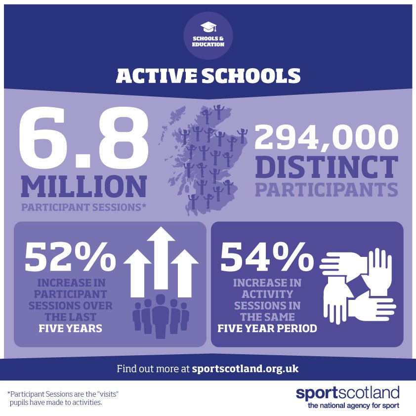 sportscotland tweet media