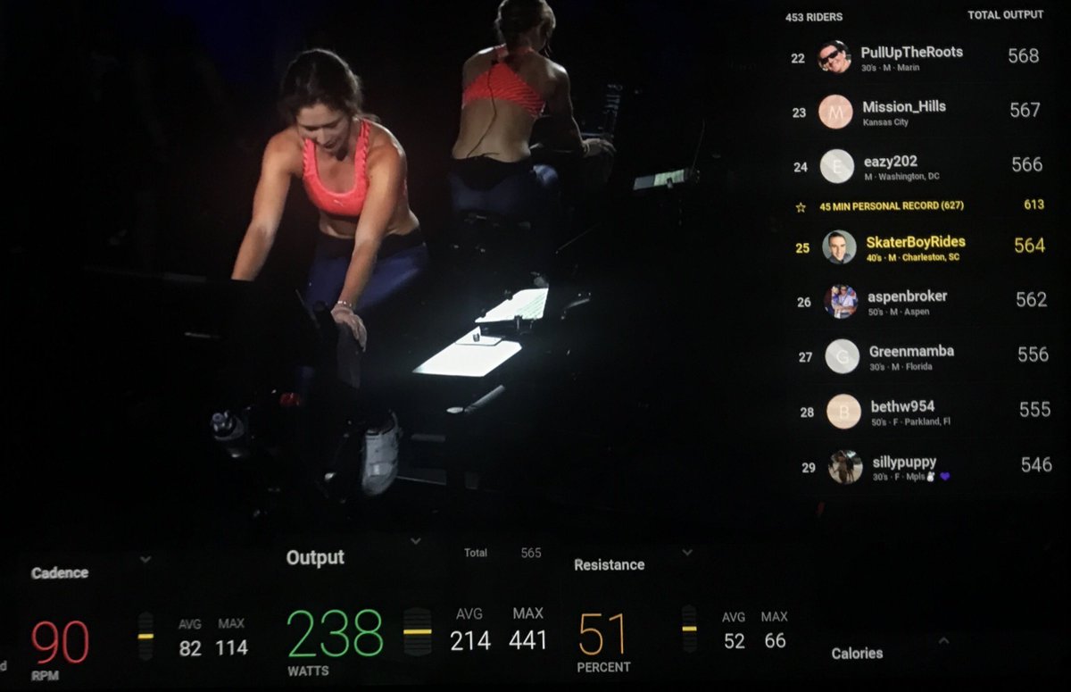 SkaterBoyRides's tweet image. I kicked off my Friday with @emmalovewell's Y2K ride and it felt amazing! #Top25Finish #580KJ #LiveLearnLoveWell #RidePeloton
