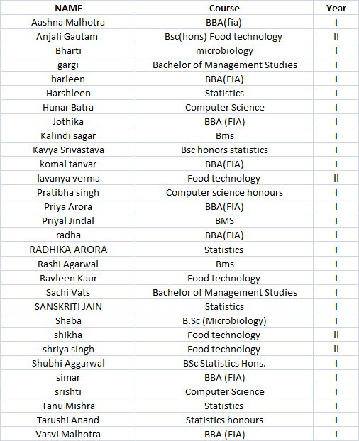 srcasw15edcell's tweet photo. Congratulations to the selected People! Welcome to the i-Hub Family 😀 https://t.co/JjPQhqadJM