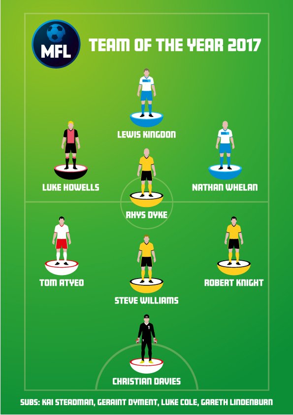 Our selection for Team of the Year. Who makes yours?
