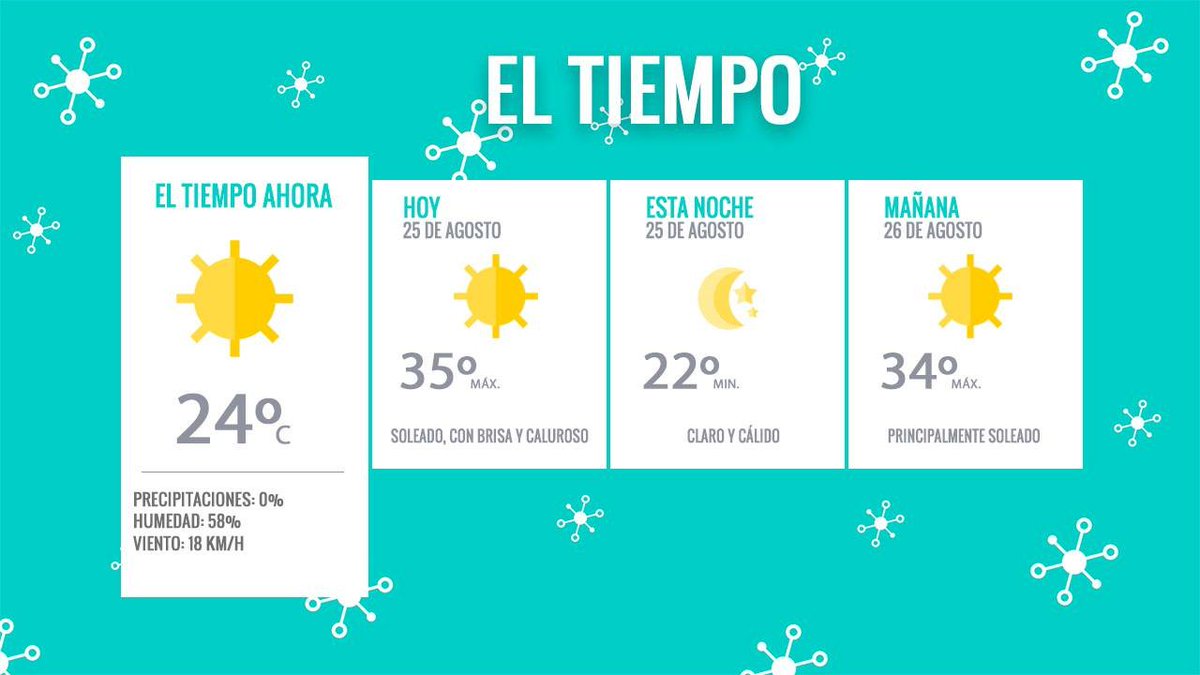 clickviral_net's tweet photo. El clima para hoy! #ClickViral https://t.co/hgs6N1QWrm