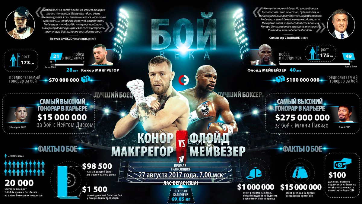 гонорары боя