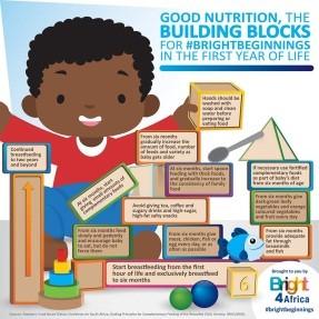 dsmfirmenich's tweet photo. Nutrition is the cornerstone in the first year of life. #first1000day #brightfutures. Learn more> https://t.co/mh663NCpdn @Bright4AfricaSA https://t.co/nCaozWKE8w