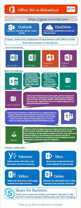 📱💻 👨‍💻 Malcolm Wilson FSA Scot 🏴󠁧󠁢󠁳󠁣󠁴󠁿 tweet media
