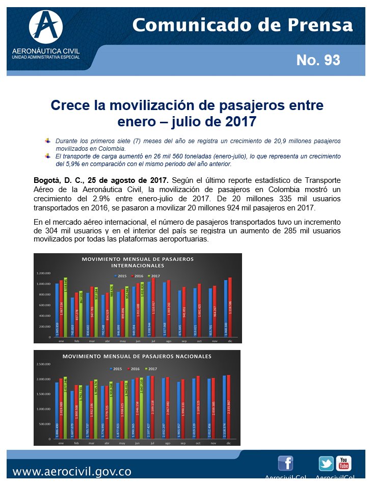 atac_info's tweet photo. El crecimiento del transporte aéreo enero - julio de 2017 fue de 2,9%. El menor crecimiento en los últimos 9 años. https://t.co/sCGwRl70Jh