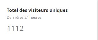 SwizeoConcours's tweet photo. Hier nous avons explosé le nombre de visiteurs sur https://t.co/5pzNVtbjux https://t.co/ZHeJFU1xhs