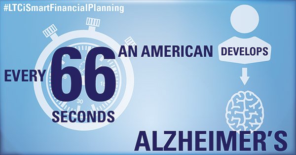 EssentialLTC's tweet photo. #Every66Seconds someone in the United States develops Alzheimer's. Share the facts #ENDALZ #PlanAheadLTCi https://t.co/UtnEuVPu6k https://t.co/mVkB4sIpth