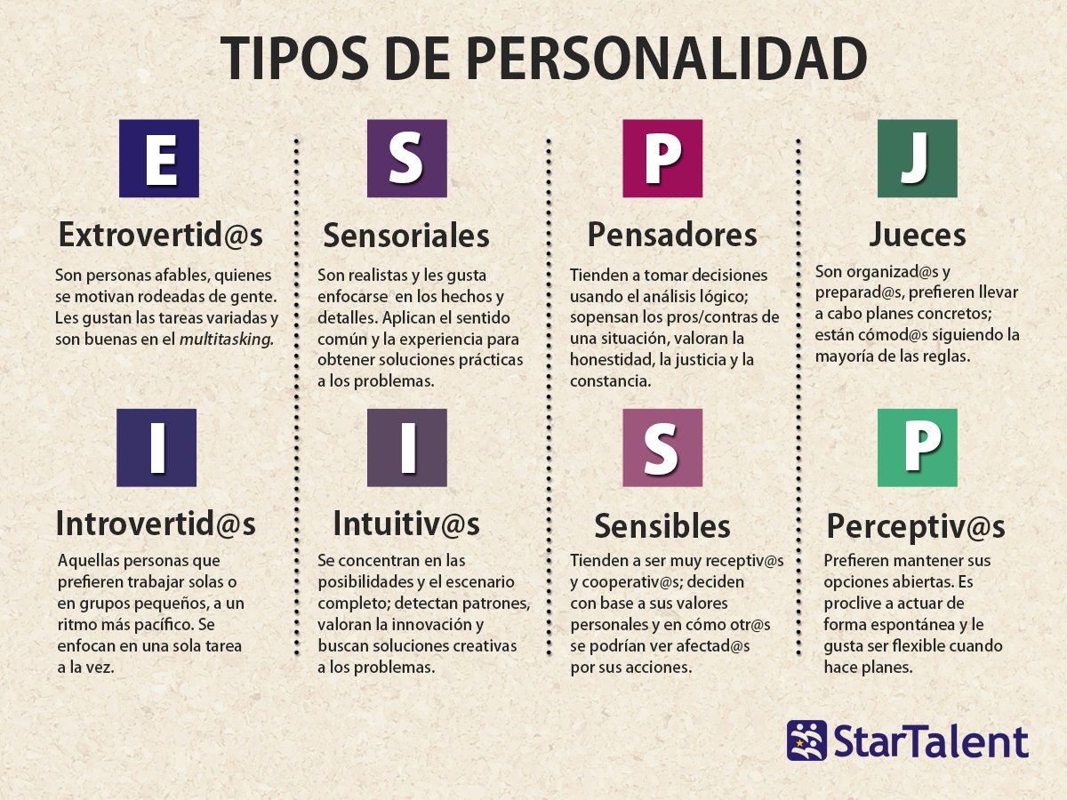 cancunvacantes's tweet photo. ¿Ya identificaste qué tipo de personalidad tienes en el trabajo? https://t.co/i8eH4rsMDj