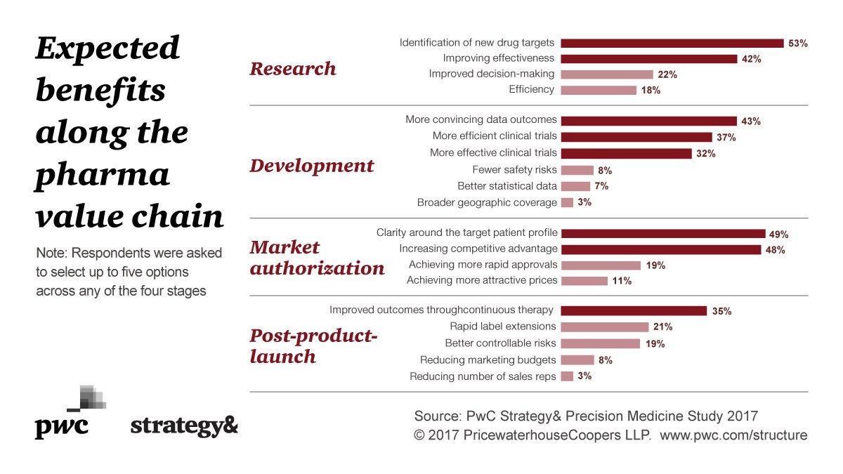 Strategy& tweet media