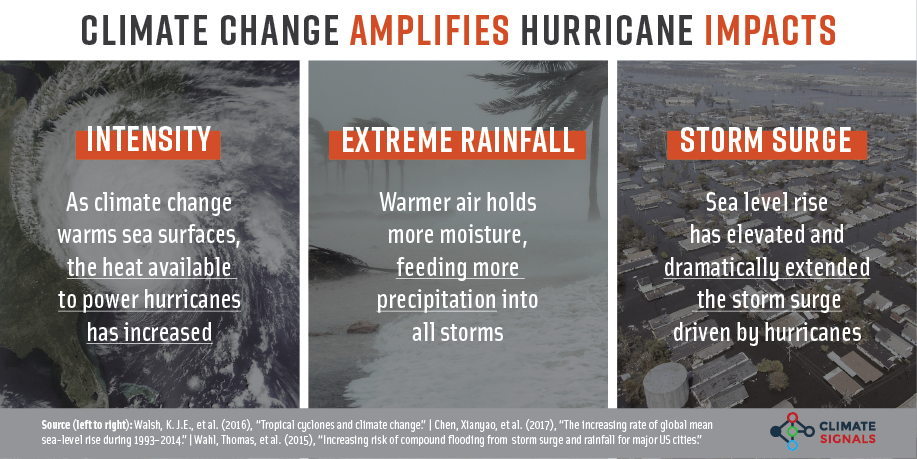 ClimateSignals's tweet photo. #Harvey has rapidly intensified in the Gulf of Mexico, where waters are 2.7 - 7.2°F (1.5 - 4°C) above average https://t.co/FIuJgD2Hj3 https://t.co/Bw1lzNa2qV