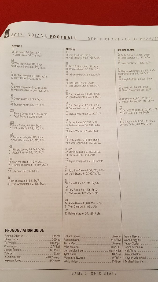 2017 Ohio State Football Depth Chart