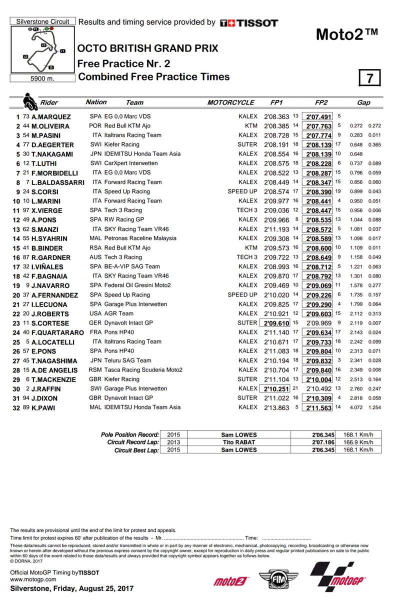 MotoGP_VAVEL's tweet photo. .#Moto2 #BritishGP #FP2 @SilverstoneUK 
2 riders failed to improve from FP1
1 @alexmarquez73 (2:07.491)
2 @OliveiraMoto2 
3 @MattiaPasini https://t.co/pazNqQyVaV