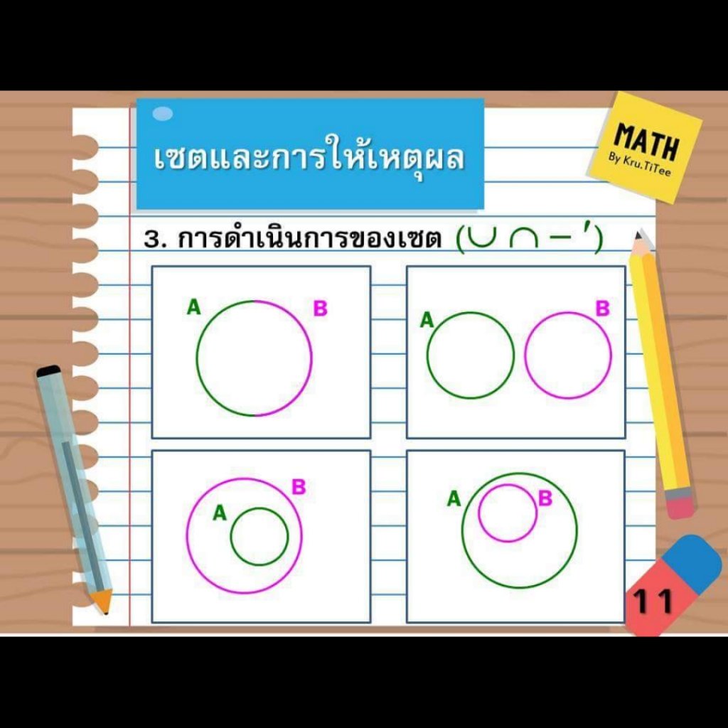 TITEEBUTA's tweet photo. #dek61 #dek60 #dekPreEnt  #คณิต  #onet #math
Line ID : s.tangkawsakul
#KruTiTeeMatheMentor
#MathemaTee  by Kru.TiTee https://t.co/aSykzpT0nP