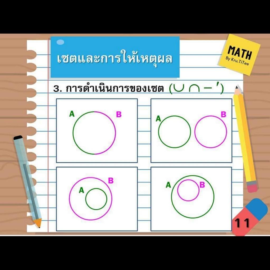 TITEEBUTA's tweet photo. #dek61 #dek60 #dekPreEnt  #คณิต  #onet #math
Line ID : s.tangkawsakul
#KruTiTeeMatheMentor
#MathemaTee  by Kru.TiTee https://t.co/aSykzpT0nP