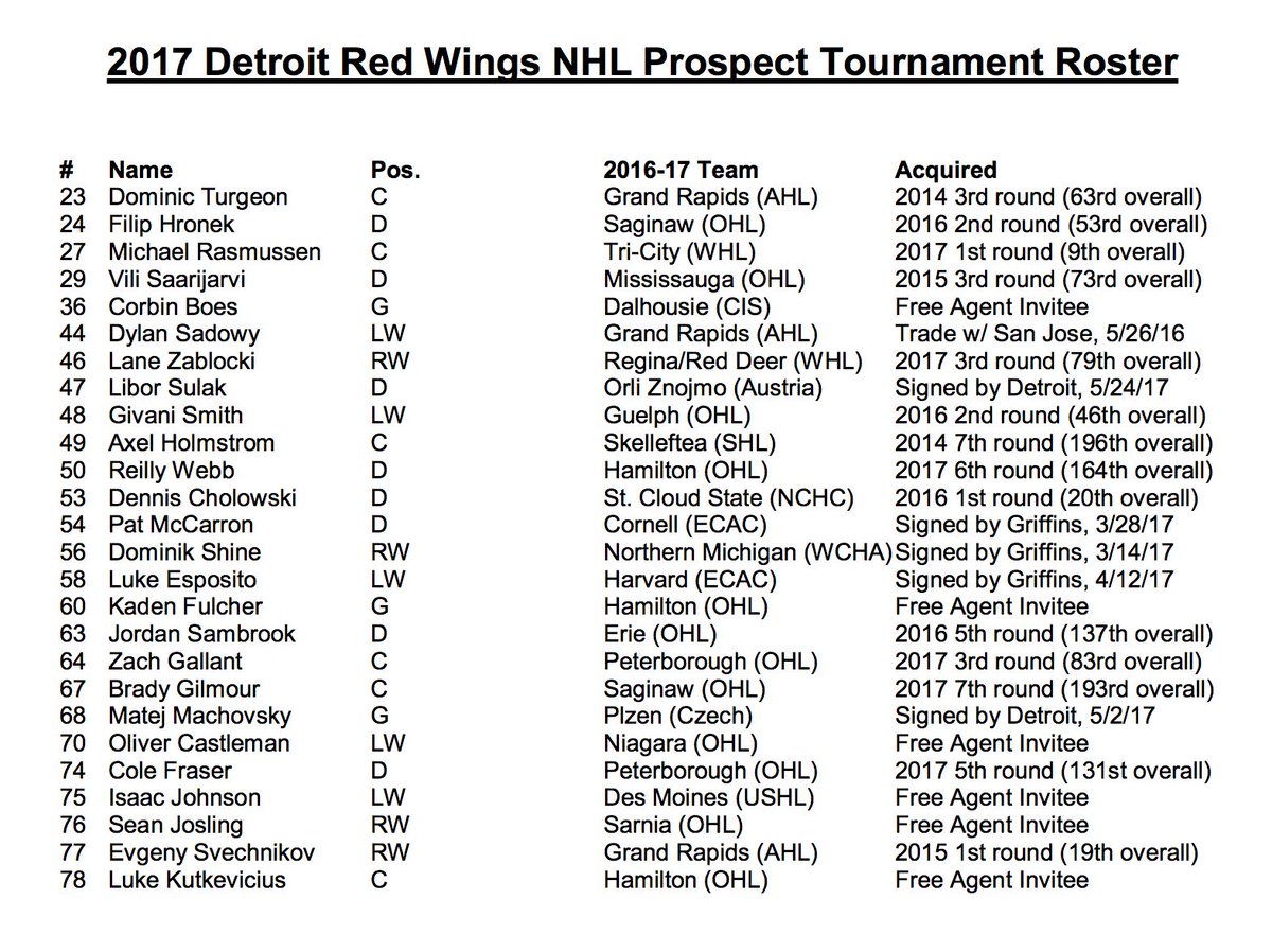 #Sting RW <a href="/seanjosling/">josling</a> to attend <a href="/NHL/">NHL</a> Prospect Tournament with <a href="/DetroitRedWings/">Detroit Red Wings</a>