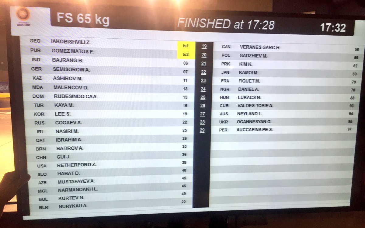USAWrestling's tweet photo. 65kg men's freestyle draw 🇺🇸: @zaintrain_psu #Lutte2017 https://t.co/XtstqlYBBU