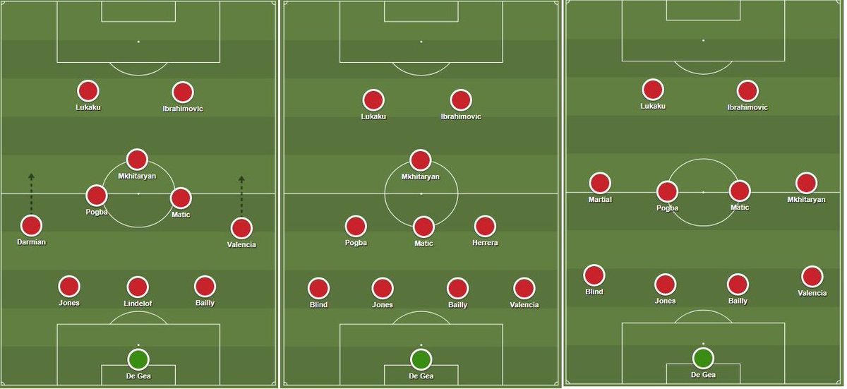 rednym's tweet image. Could these formations be how Mourinho could fit #Zlat10 &amp;amp; Lukaku in a starting 11? #YayOrNay #FutureProblem #Squad #Selections