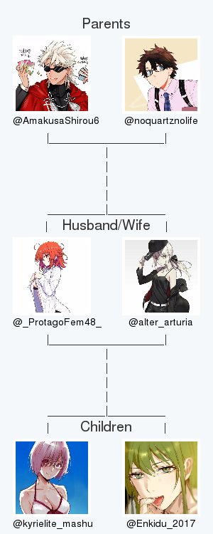 _ProtagoFem48_'s tweet photo. My twitter family is:
@AmakusaShirou6 @noquartznolife @alter_arturia @kyrielite_mashu @Enkidu_2017

via https://t.co/PiL2ama4qJ

. https://t.co/3eYTprY2iD