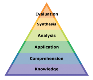 KrysRinaman's tweet photo. Cognitive Taxonomy Twist - eLearning Industry https://t.co/7J6h3m885n https://t.co/qGJ72CYJrm