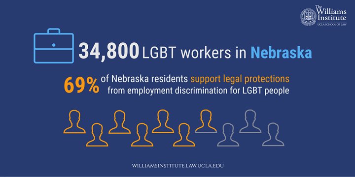 ArcusLGBTQ's tweet photo. 34,800 LGBT workers in Nebraska lack statewide protections from ongoing discrimination. v @WilliamsPolicy. https://t.co/5ul2Wp1Qes https://t.co/VehBG5iIbJ