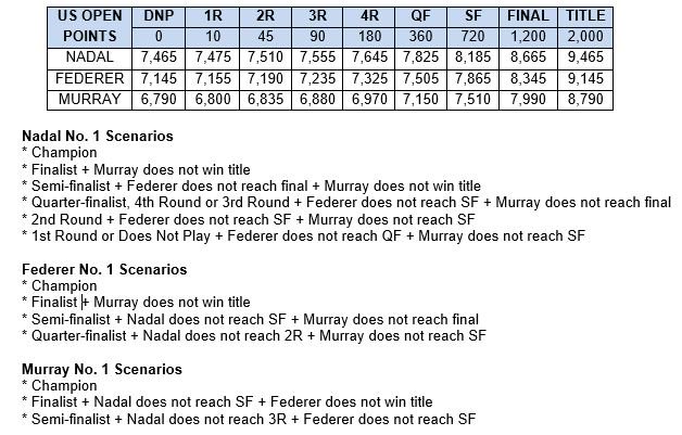 2017 ATP Rankings & Schedule - Page 6 DIFuRKWXoAAnVO7