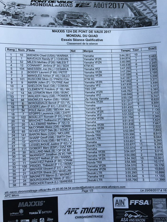 NORAMXOFFICIAL's tweet photo. PDV Qualifying 2017 https://t.co/K1hdb4y9qd